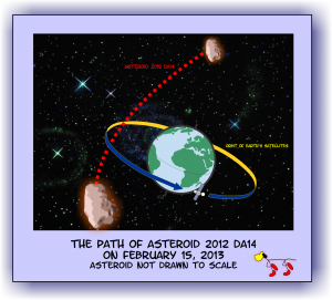 asteroid 2012da14